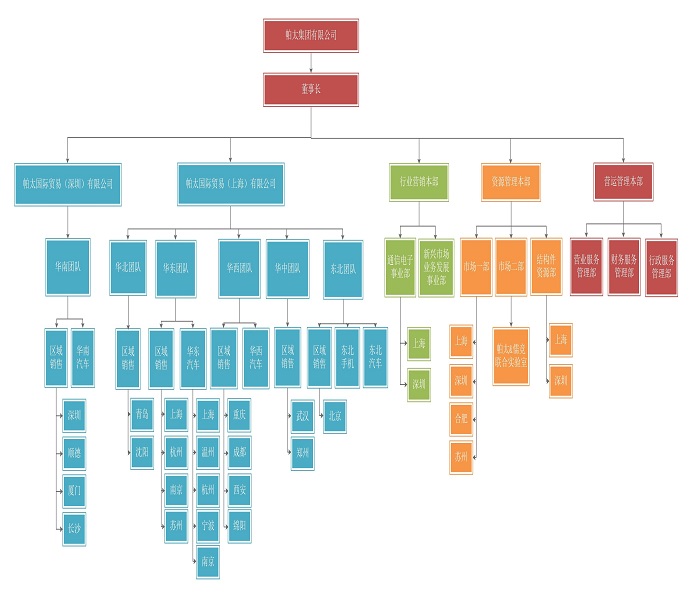 組織架構(gòu)2.jpg